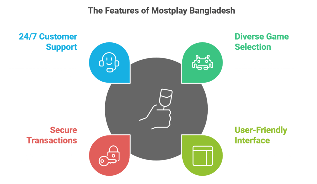 The Features of Mostplay Bangladesh